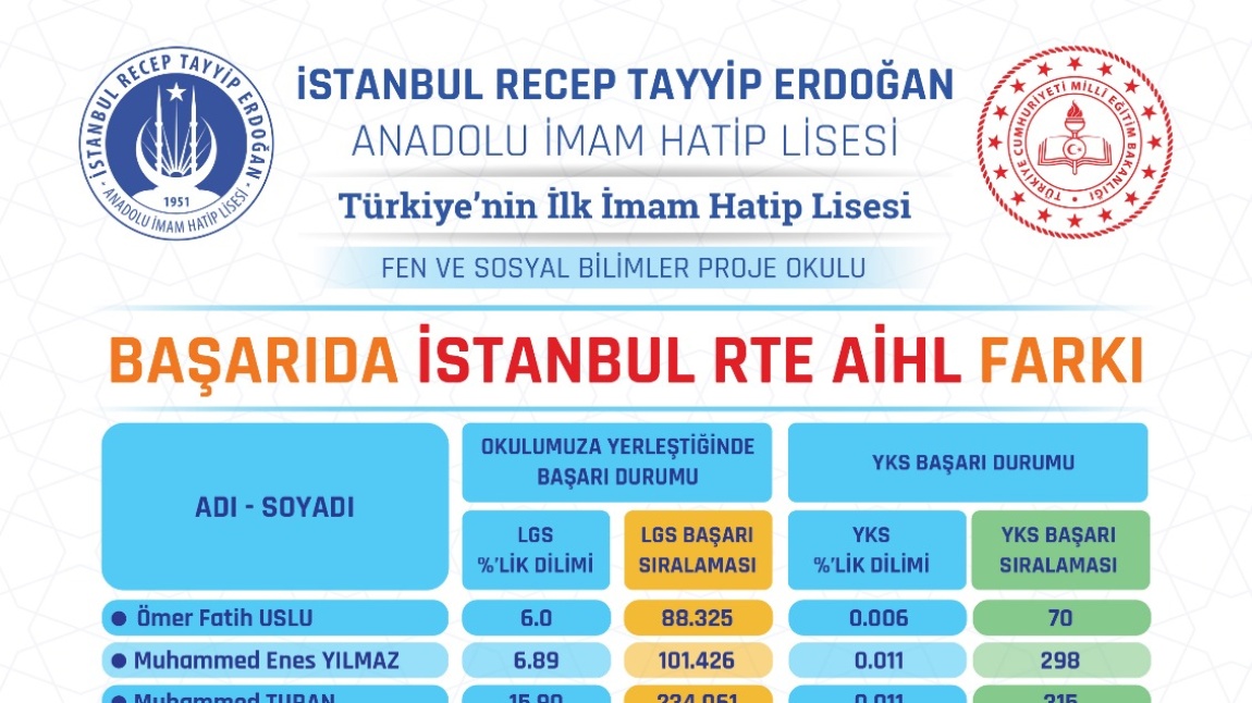 BAŞARIDA İSTANBUL RTE AİHL FARKI