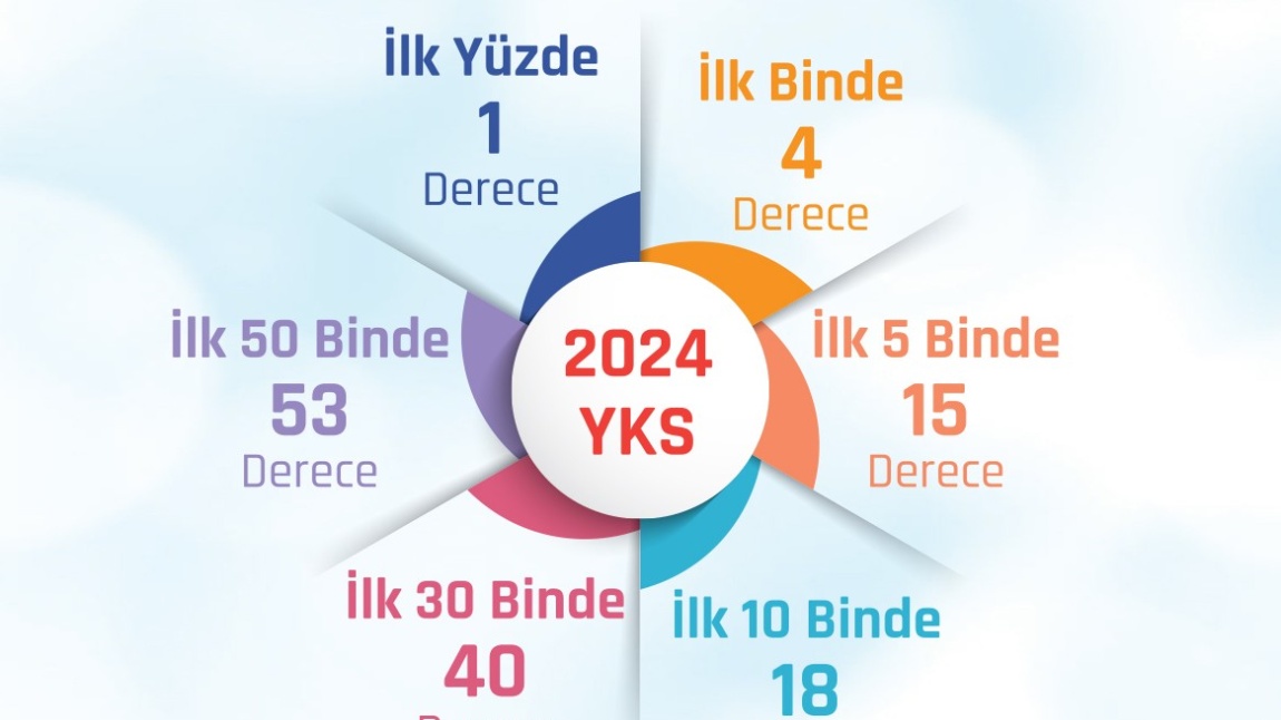ÜNİVERSİTE BAŞARIMIZ